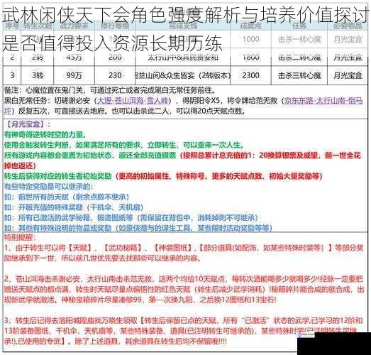 武林闲侠天下会角色强度解析与培养价值探讨是否值得投入资源长期历练