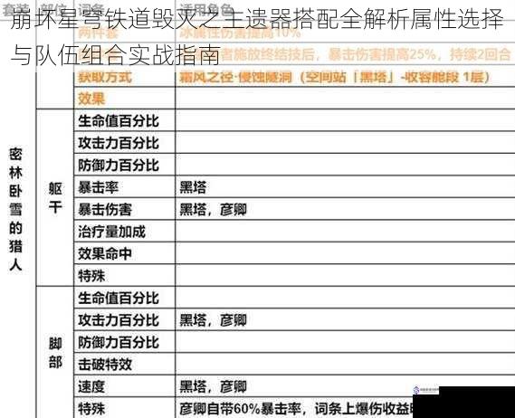 崩坏星穹铁道毁灭之主遗器搭配全解析属性选择与队伍组合实战指南