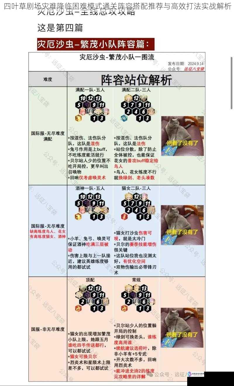 四叶草剧场灾难降临困难模式通关阵容搭配推荐与高效打法实战解析