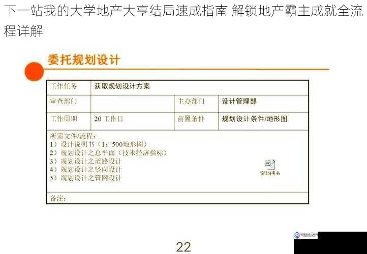 下一站我的大学地产大亨结局速成指南 解锁地产霸主成就全流程详解