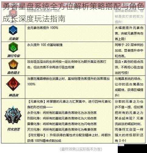 勇者星盘系统全方位解析策略搭配与角色成长深度玩法指南