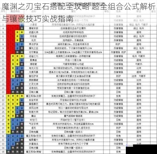 魔渊之刃宝石搭配全攻略 超全组合公式解析与镶嵌技巧实战指南