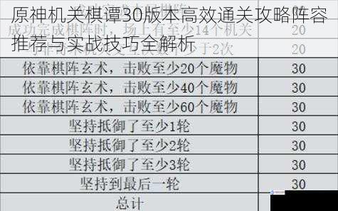 原神机关棋谭30版本高效通关攻略阵容推荐与实战技巧全解析