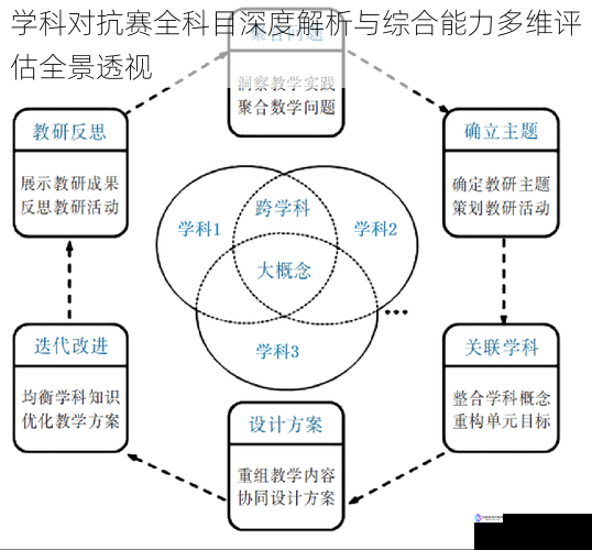 学科对抗赛全科目深度解析与综合能力多维评估全景透视