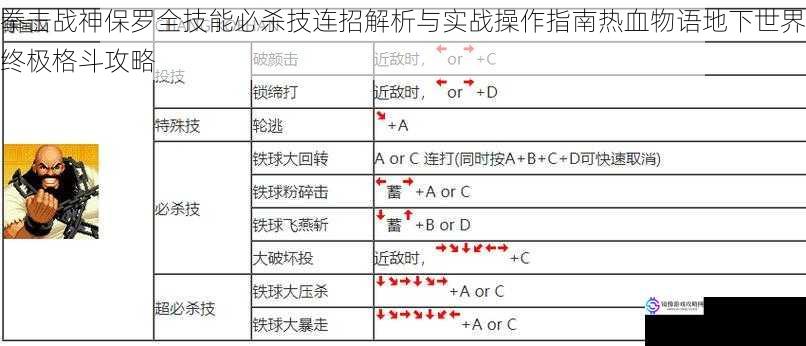 拳击战神保罗全技能必杀技连招解析与实战操作指南热血物语地下世界终极格斗攻略