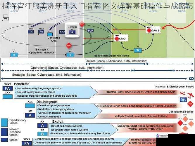 指挥官征服美洲新手入门指南 图文详解基础操作与战略布局