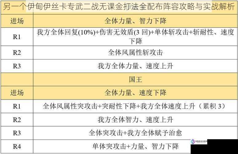 另一个伊甸伊丝卡专武二战无课金打法全配布阵容攻略与实战解析