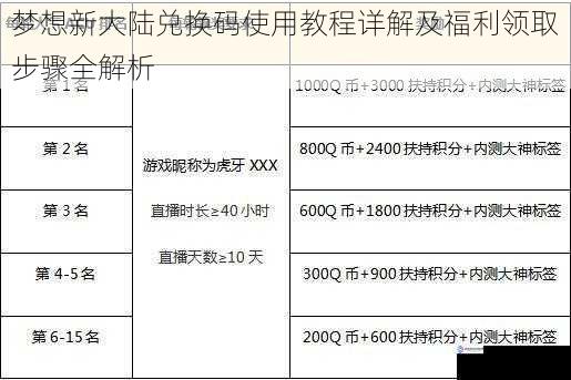 梦想新大陆兑换码使用教程详解及福利领取步骤全解析