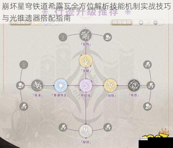 崩坏星穹铁道希露瓦全方位解析技能机制实战技巧与光锥遗器搭配指南