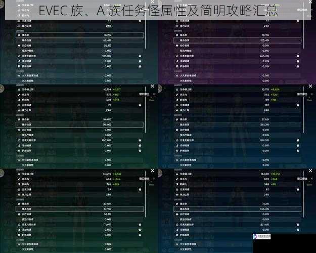 EVEC 族、A 族任务怪属性及简明攻略汇总