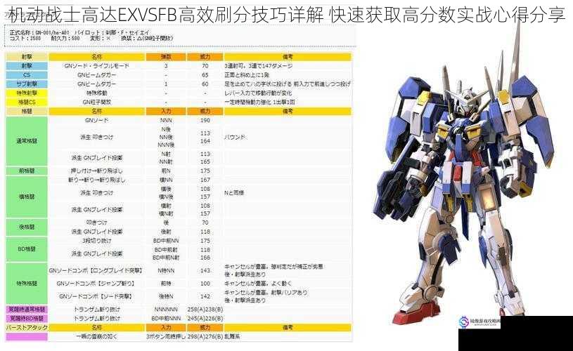机动战士高达EXVSFB高效刷分技巧详解 快速获取高分数实战心得分享
