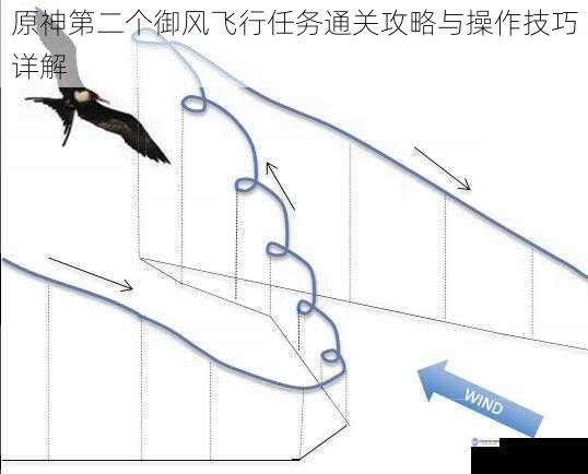 原神第二个御风飞行任务通关攻略与操作技巧详解