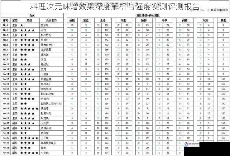 料理次元味增效果深度解析与强度实测评测报告