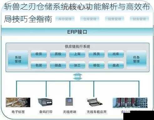 斩兽之刃仓储系统核心功能解析与高效布局技巧全指南