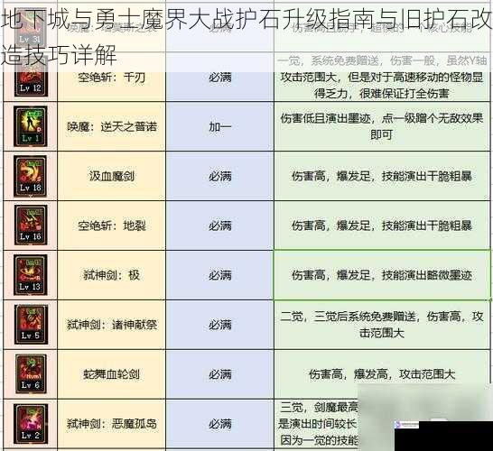 地下城与勇士魔界大战护石升级指南与旧护石改造技巧详解