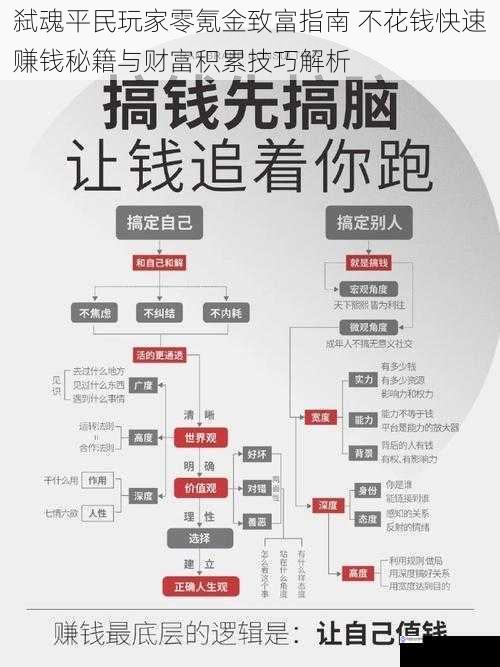 弑魂平民玩家零氪金致富指南 不花钱快速赚钱秘籍与财富积累技巧解析