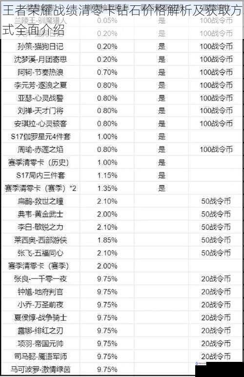 王者荣耀战绩清零卡钻石价格解析及获取方式全面介绍