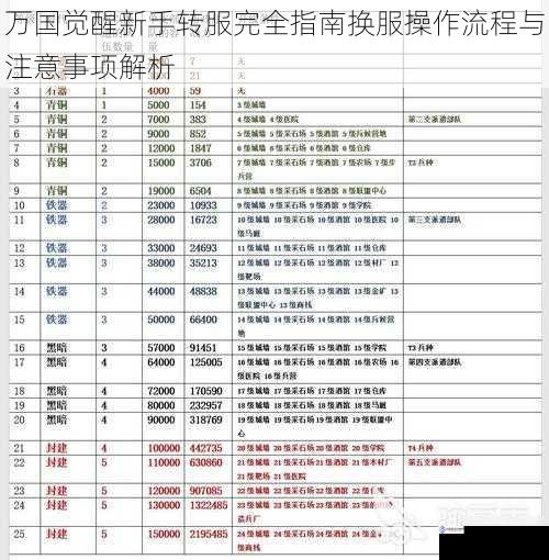 万国觉醒新手转服完全指南换服操作流程与注意事项解析