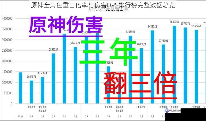 原神全角色重击倍率与伤害DPS排行榜完整数据总览