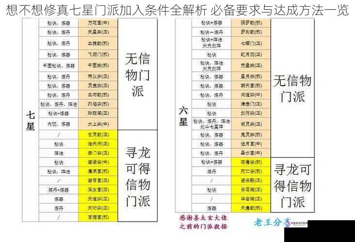 想不想修真七星门派加入条件全解析 必备要求与达成方法一览