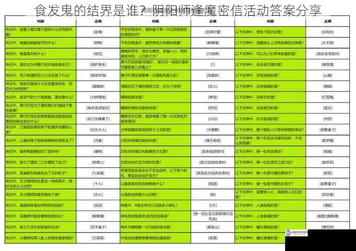 食发鬼的结界是谁？阴阳师逢魔密信活动答案分享