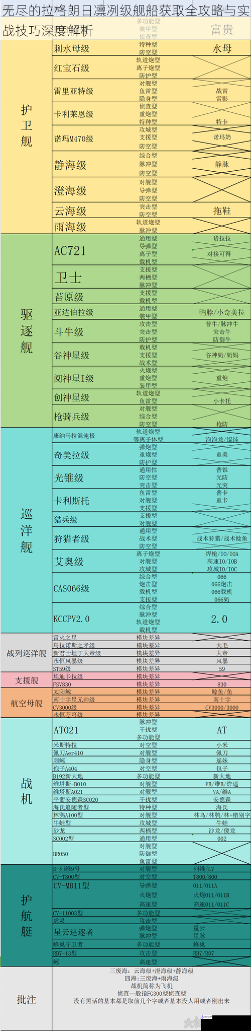 无尽的拉格朗日凛冽级舰船获取全攻略与实战技巧深度解析