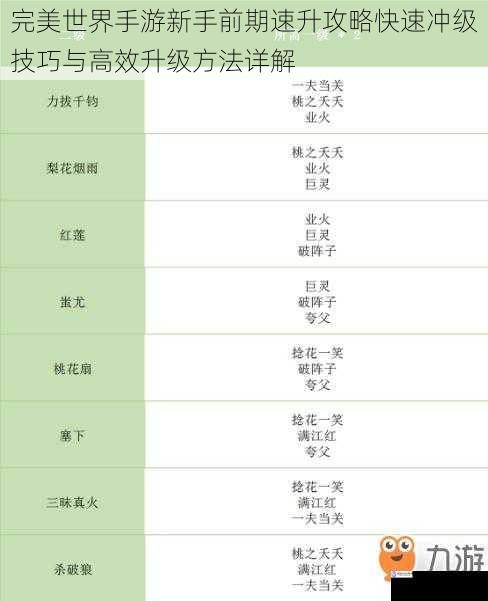 完美世界手游新手前期速升攻略快速冲级技巧与高效升级方法详解