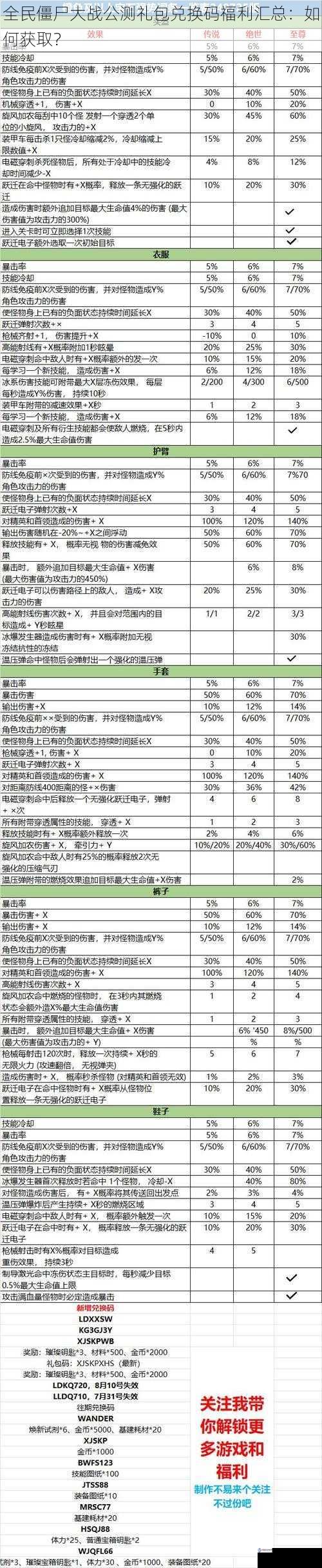 全民僵尸大战公测礼包兑换码福利汇总：如何获取？