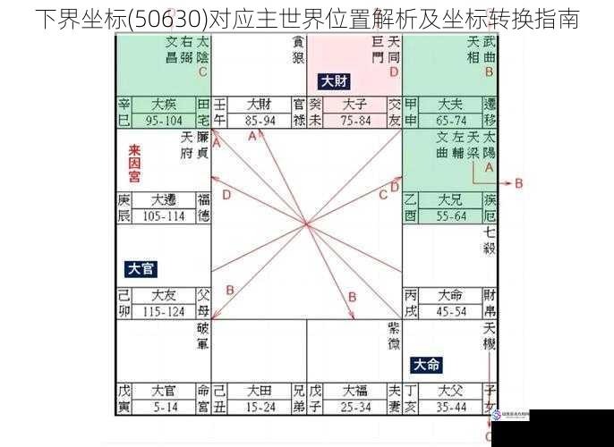 下界坐标(50630)对应主世界位置解析及坐标转换指南