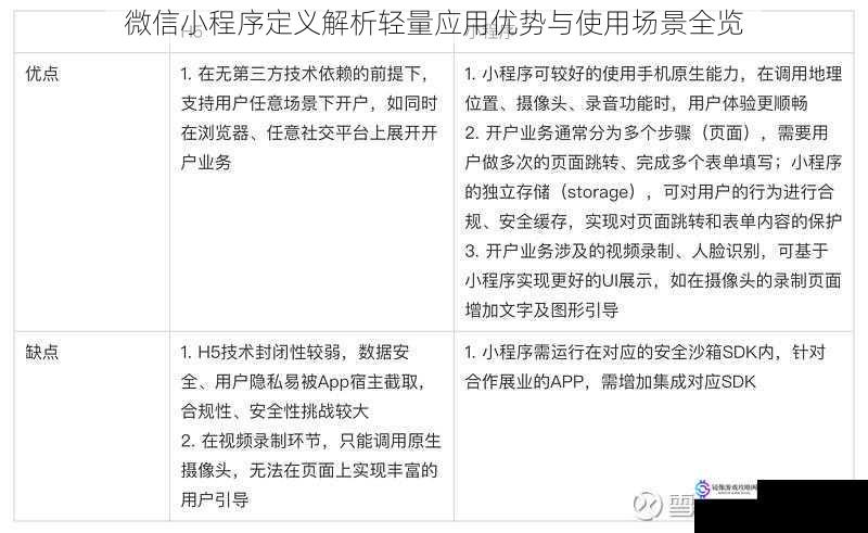 微信小程序定义解析轻量应用优势与使用场景全览