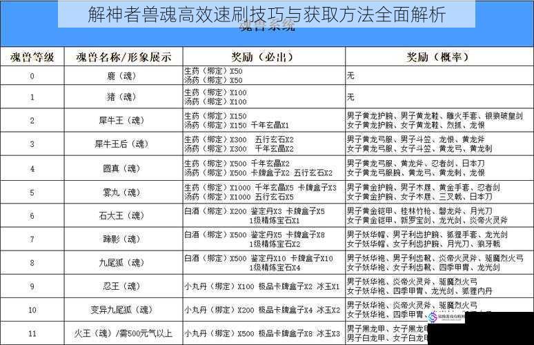 解神者兽魂高效速刷技巧与获取方法全面解析