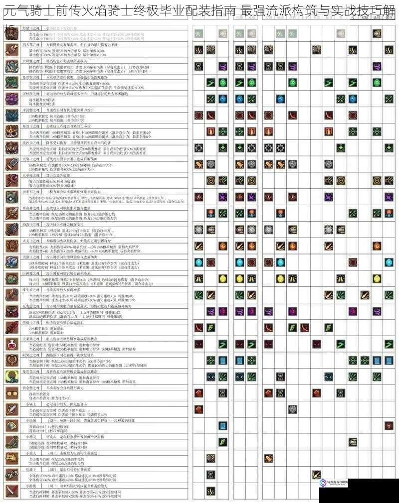 元气骑士前传火焰骑士终极毕业配装指南 最强流派构筑与实战技巧解析