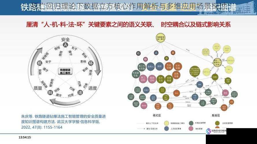 死亡回归理论下数据立方核心作用解析与多维应用场景探讨