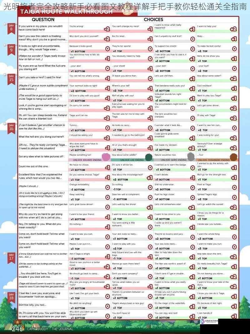 光明旅者完全攻略新手必看图文教程详解手把手教你轻松通关全指南