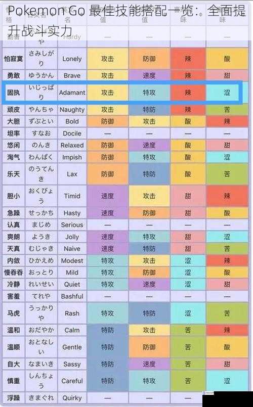 Pokemon Go 最佳技能搭配一览：全面提升战斗实力