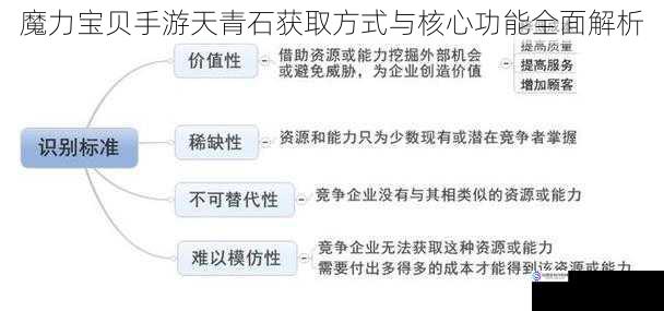 魔力宝贝手游天青石获取方式与核心功能全面解析