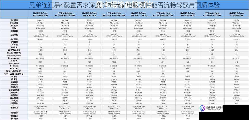 兄弟连狂暴4配置需求深度解析玩家电脑硬件能否流畅驾驭高画质体验