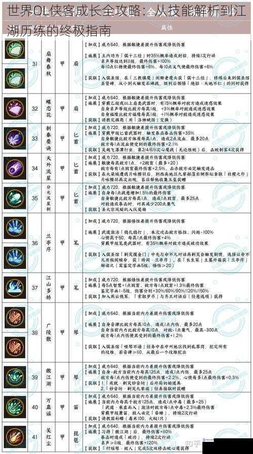 世界OL侠客成长全攻略：从技能解析到江湖历练的终极指南