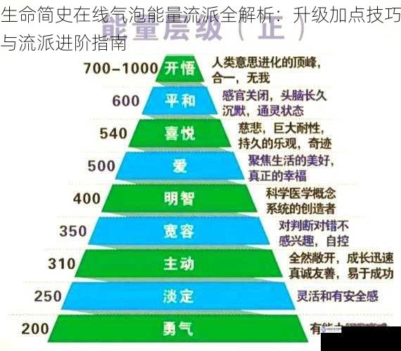 生命简史在线气泡能量流派全解析：升级加点技巧与流派进阶指南