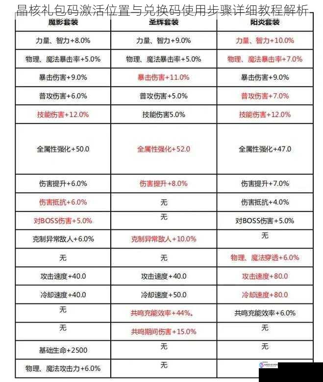 晶核礼包码激活位置与兑换码使用步骤详细教程解析