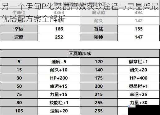 另一个伊甸P化灵晶高效获取途径与灵晶架最优搭配方案全解析