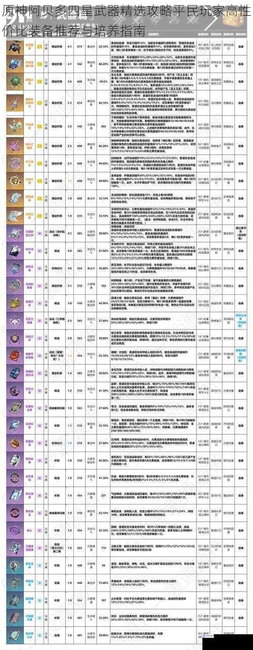 原神阿贝多四星武器精选攻略平民玩家高性价比装备推荐与培养指南