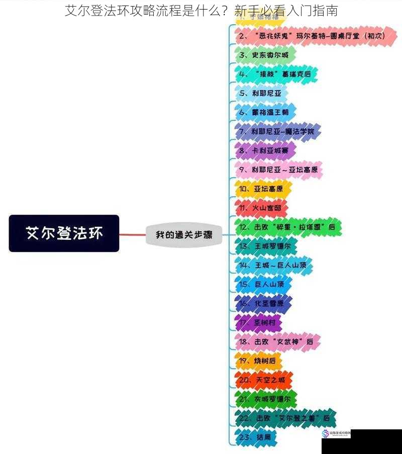 艾尔登法环攻略流程是什么？新手必看入门指南