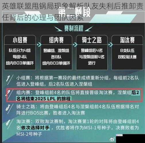 英雄联盟甩锅局现象解析队友失利后推卸责任背后的心理与团队因素