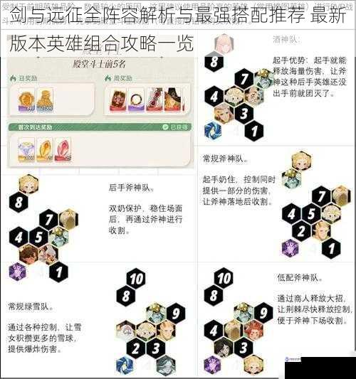 剑与远征全阵容解析与最强搭配推荐 最新版本英雄组合攻略一览