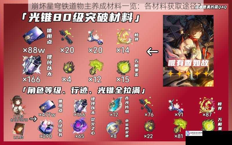 崩坏星穹铁道物主养成材料一览：各材料获取途径？