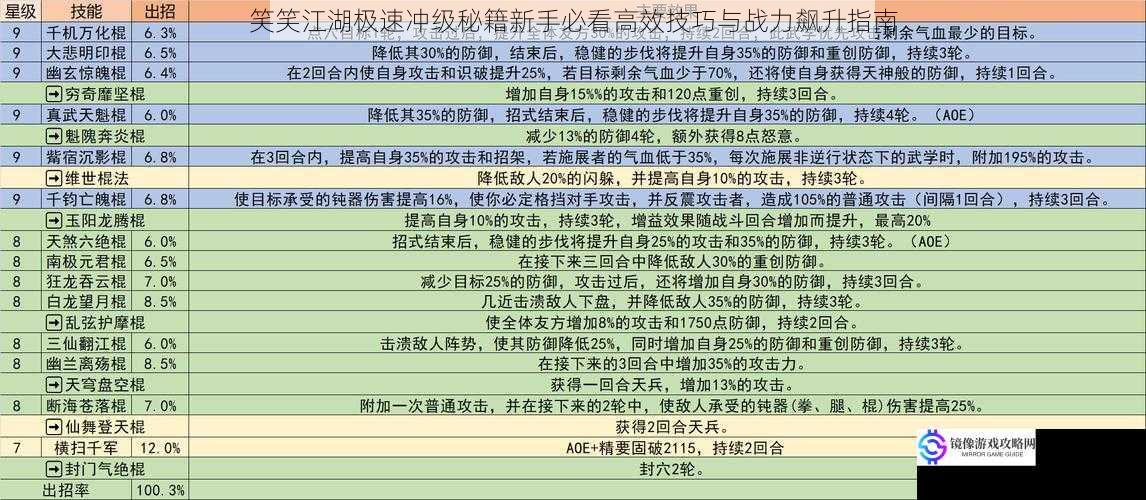 笑笑江湖极速冲级秘籍新手必看高效技巧与战力飙升指南