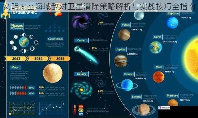 文明太空海域敌对卫星清除策略解析与实战技巧全指南