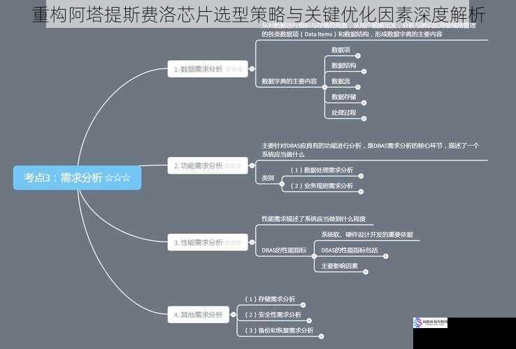 重构阿塔提斯费洛芯片选型策略与关键优化因素深度解析