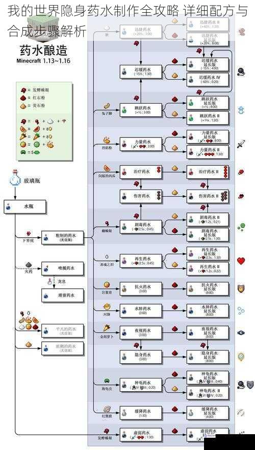 我的世界隐身药水制作全攻略 详细配方与合成步骤解析